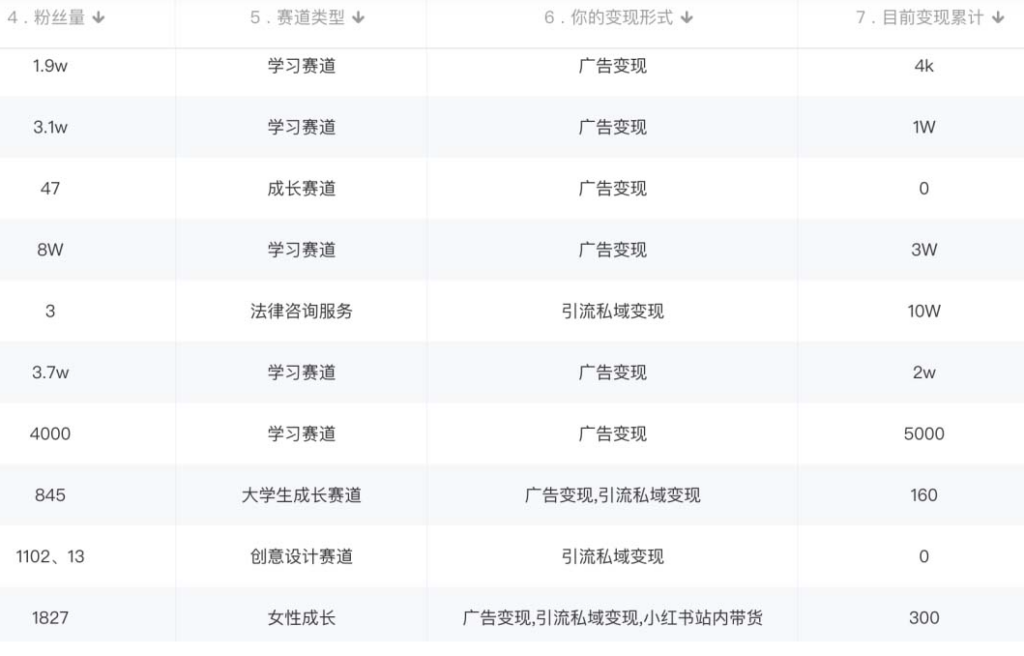 图片[2]-小红书变现教程(素材+软件)4月更新-小目标博客资源网
