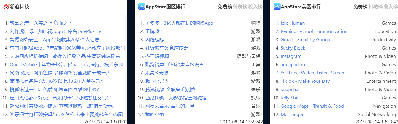 图片[4]-全新整合热搜榜内容系统聚合源码-小目标博客资源网