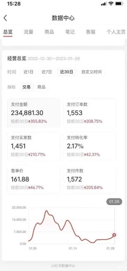 图片[2]-小红书无货源_无脑图文精细化玩法-小目标博客资源网