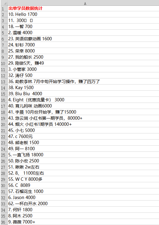 黄岛主《小红书无货源实物电商项目》从账号注册到内容制作_到变现(第8期)-小目标博客资源网