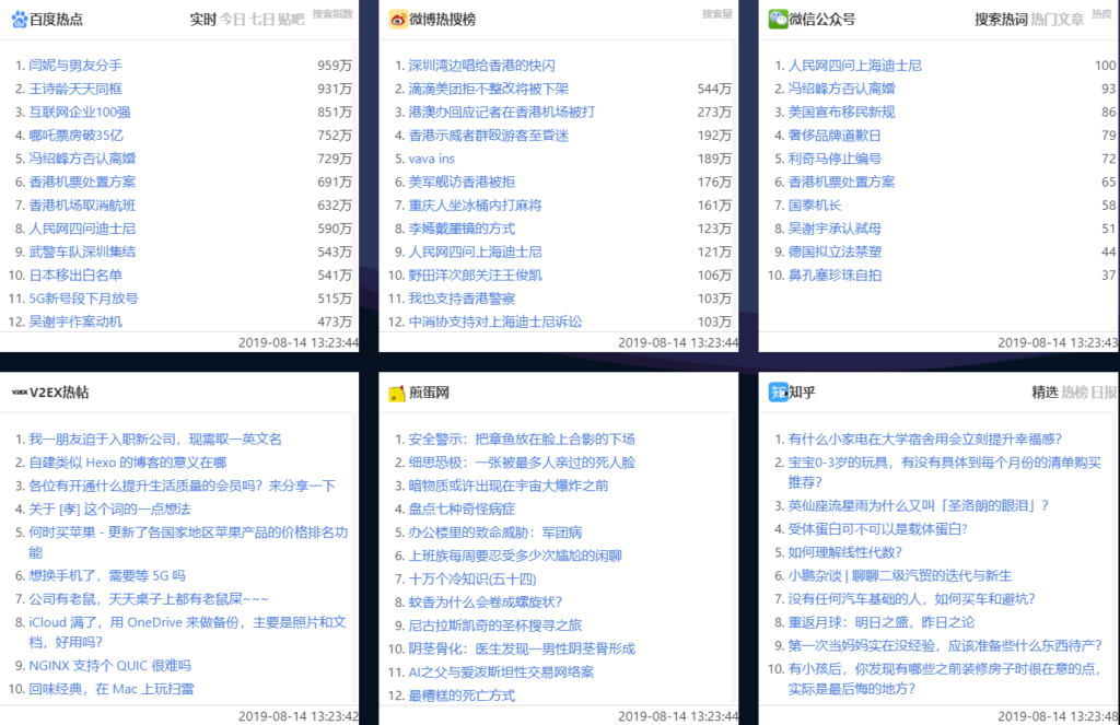 全新整合热搜榜内容系统聚合源码-小目标博客资源网