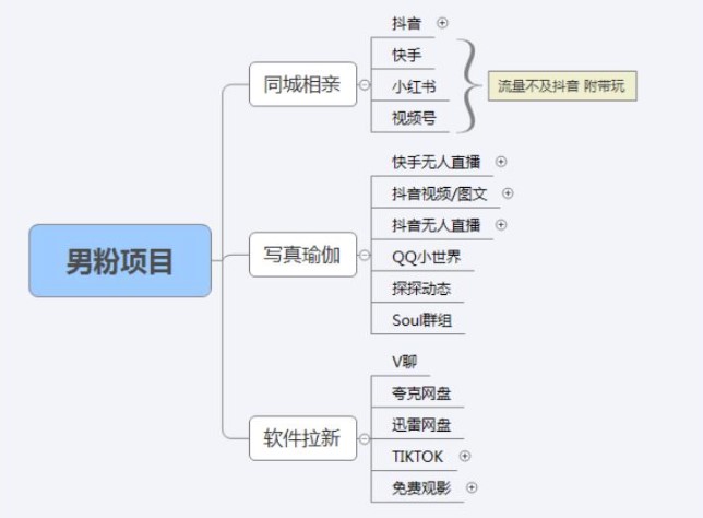 图片[5]-2023男粉高客单价实操落地项目：通过短视频转私域日产500+-小目标博客资源网