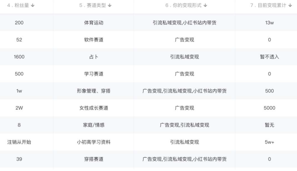 图片[3]-小红书变现教程(素材+软件)4月更新-小目标博客资源网