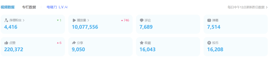 图片[2]-B站引流5000+，变现20万！新手必看的超级实操课程-小目标博客资源网