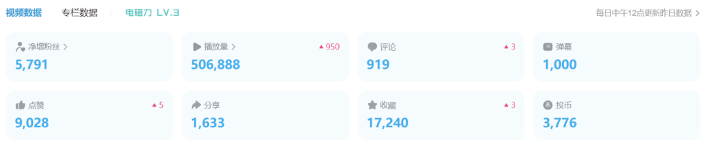 图片[3]-B站引流5000+，变现20万！新手必看的超级实操课程-小目标博客资源网